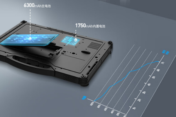 三防便攜江蘇加固筆記本.png