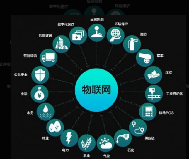 無錫市三防平板物聯(lián)網(wǎng)是什么？.png