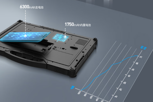 東田河南河南三防筆記本電腦續(xù)航.png
