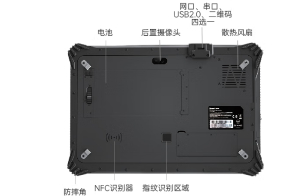 東田珠海三防平板工業(yè)電腦背板接口與拓展模塊.png