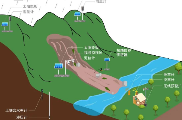 應(yīng)急災(zāi)害|東田飛騰加固筆記本電腦賦能地質(zhì)災(zāi)害預(yù)警系統(tǒng)